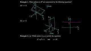 Calculus 121 ThreeDimensional Coordinate Systems [upl. by Ahsienak]