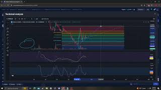 HELIUM MOBILE NEWS UPDATE LISTINGS PRICE PREDICTION AND ANALYSIS 07 18 2024 [upl. by Reiss232]