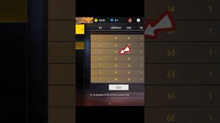 New Ghatiya Events In Free Fire 🙀 shorts bluegamegaming [upl. by Allertse235]