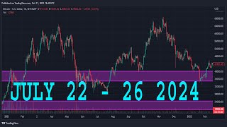 EURUSD Analysis Today  JULY 22  26 2024  EURUSD Weekly Forecast  EURUSD Technical Analysis [upl. by Geffner]