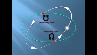 Lunar Nodes  Explained  North Node  South Node  Celestial  Physics [upl. by Sitof]