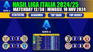 Hasil Liga Italia  Juventus vs Torino  Venezia vs Parma  Hasil Liga Italia Serie A 202425 [upl. by Demitria]