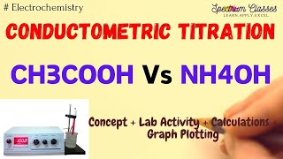 ExperimentConductometric titration of weak acid vs weak base NH4OH Vs Acetic Acid [upl. by Priscilla477]