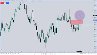 Breaker Midpoints and HTF Levels [upl. by Eimmot]