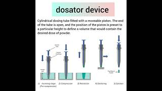 dosator device Filling of hard gelatin capsules youtubeshorts [upl. by Gilliam780]