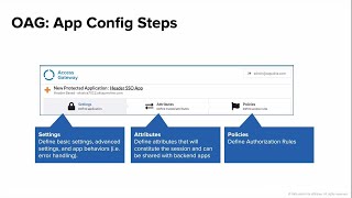 Training Sneak Peek Implement Okta Access Gateway OAG [upl. by Nyla]