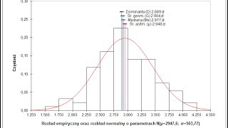 Zastosowanie arkusza rexhistogram [upl. by Aicaca]