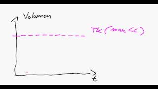 Lymphdrainage Theorie Grundbegriffe der Manuelle Lymphdrainage [upl. by Desta]