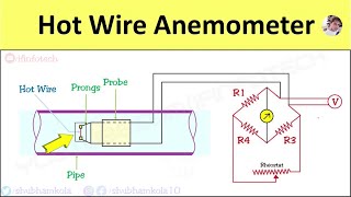 Hot Wire Anemometer Working Principle Application Flow Rate Measurement Animation Video [upl. by Jacoby]