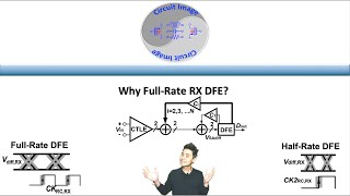 Why FullRate RX DFE [upl. by Anabella286]