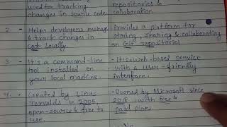 Git vs GitHub difference between them collegescience07 ai git github tech webbrowser chrome [upl. by Medin]