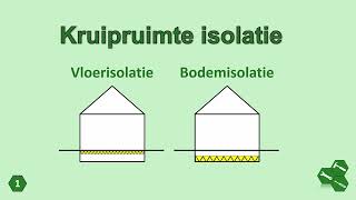 Kruipruimte isolatie vloerisolatie bodemisolatie [upl. by Yanahs]