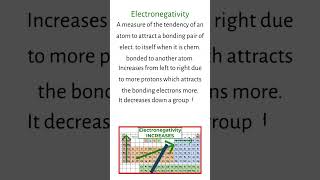 The Electronegativity Periodic Trend [upl. by Austine]