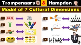 Trompenaars and Hampden Model of 7 Cultural Dimensions │IHRM │Negotiation Across Culture  In Hindi [upl. by Isoj94]