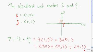 The standard unit vectors i and j [upl. by Ehtyde]