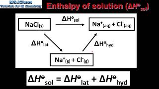 151 Enthalpy change of solution and hydration HL [upl. by Jenesia]