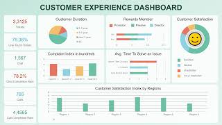 Customer Experience Dashboard Animated PPT Template [upl. by Adian]