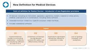 Khaitan amp Co Webinar  Indian Regulatory Issues for Personal Wellbeing Applications [upl. by Alvira]