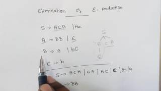 TOC Lec 25  Elimination of epsilon production in Context free grammar by Deeba Kannan [upl. by Leontina]