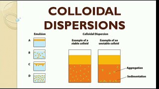 Colloidal Dispersion System By Mr Suryam G [upl. by Lleumas]