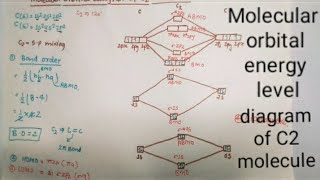 molecular orbital diagram of C2 molecules l chemical bonding l [upl. by Nazus]