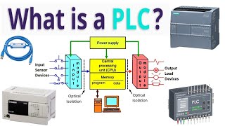 Introduction to PLC – what is a plc । পিএলসি পরিচিতি plc plcprogramming plcsoftware electric [upl. by Schonthal]