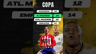 REAL MADRID vs ATLÉTICO DE MADRID  ¿QUIEN GANA el CARA A CARA [upl. by Zenger]