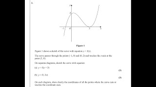 Pure Math P1 MayJune 2024 Q3 Edexcel IAL WMA 1101 Horizontal translation amp Stretch Reflection [upl. by Anam]