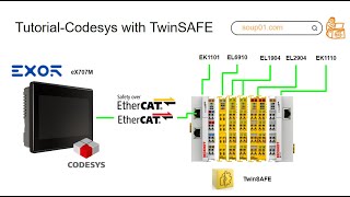 CodesysLets use EL6910 TwinSAFE [upl. by Roby]