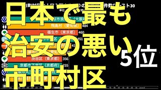 【治安が悪い場所】市町村区の人口1万人当たりの犯罪件数トップ30【バーチャートレース】 [upl. by Meenen126]