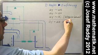 IRegler ►Einführungsbeispiel Sprungantwort Integrierbeiwert Integrierzeit Regeldifferenz e [upl. by Ayram]