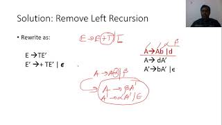 CompilerL13 Recursive Descent Parsing [upl. by Aenet]