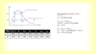 Thermodynamics Vapor Carnot Cycle Problems Solving 1 amp 2 [upl. by Inaoj555]