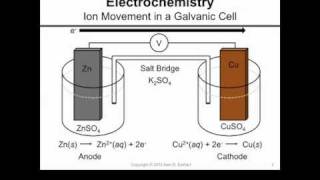 Ion Movement in a Galvanic Cell [upl. by Islek264]