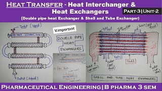 Heat Exchanger Tube Bundle Design [upl. by Gaby]