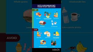 Fatty Liver  Causes Of Fatty Liver  Treatment Of Fatty Liver  Diet If Fatty Liver [upl. by Lawry28]