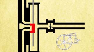 How A Beam Engine Works [upl. by Aitnas]