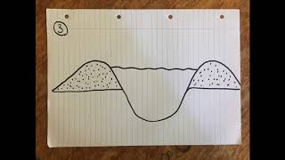 Formation of a Levee [upl. by Cheslie759]