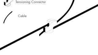 Tensioning Connector [upl. by Hedges]