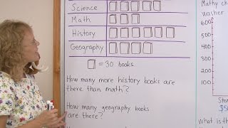 Graphs for 2nd grade  pictograph and bar graph [upl. by Thetisa]