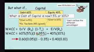 Part 2  WACC Weighted Average Cost of Capital How to Calculate WACC [upl. by Ehcropal]