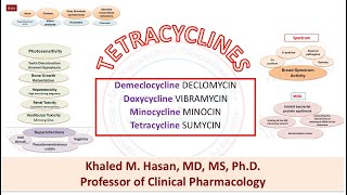 Tetracyclines in Clinical Practice [upl. by Havens]