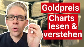 Goldpreis  droht die harte Landung [upl. by Jr419]