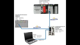 CPXFB36  CLogix  EthIP  Stratix5700  1Node  QuickConnect [upl. by Huang818]