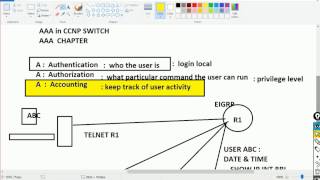 Privilege Level amp AAA with Radius amp Tacacs Header Part 1 Day 4 [upl. by Morena]