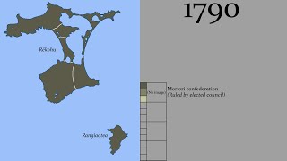 History of the Chatham Islands [upl. by Ylenaj]