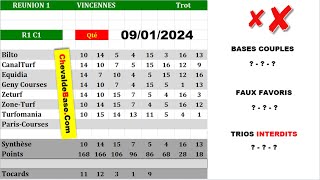 Pronostics Quinté PMU R1C1 de Mardi 09 Janvier 2024  les 3 Bases Incontournables  Presse [upl. by Carolynn]