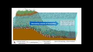 Observe how sediments are deposited [upl. by Penthea]