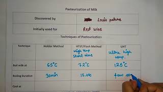 Pasteurization of Milk  made easy [upl. by Conall697]