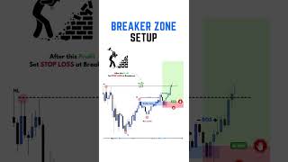 180 Breaker Zone Setup [upl. by Aman]